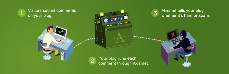 Akismet form keeps the comments in order on your food blog