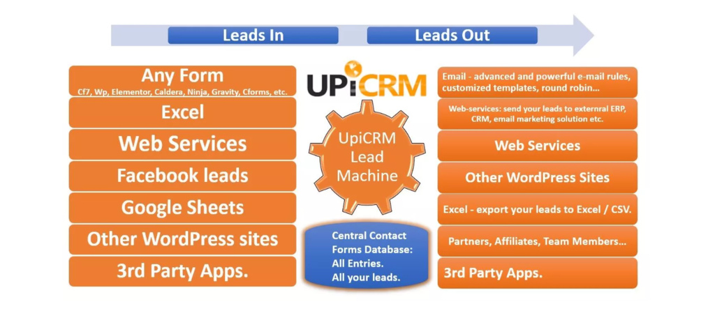 Screenshot of UpiCRM plugin's banner