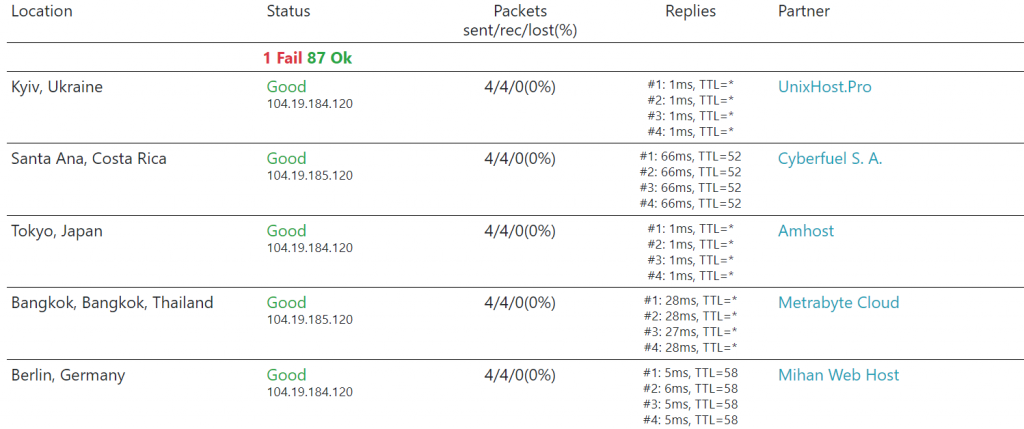 site's performance result on host tracker