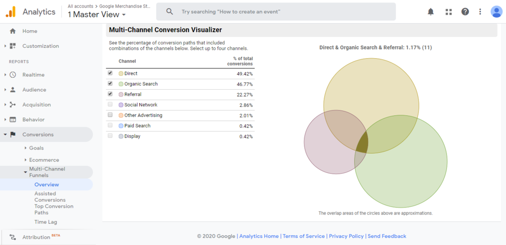 Google Analytics' multi-channel conversion visualizer