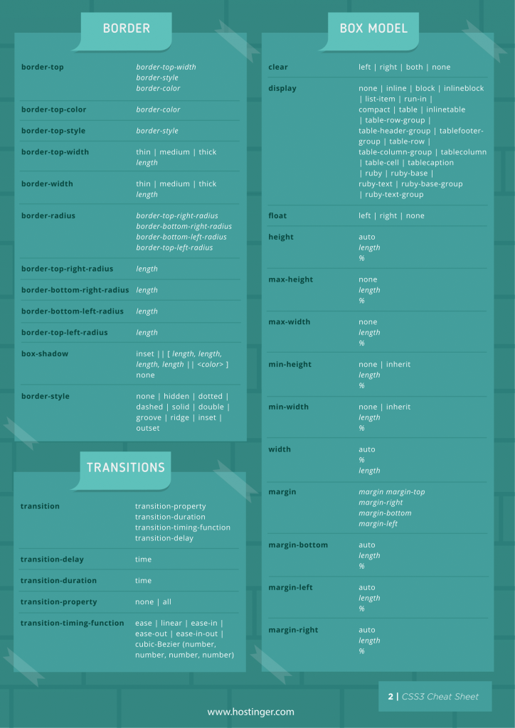 CSS cheat sheet for border, box model, and transitions. 