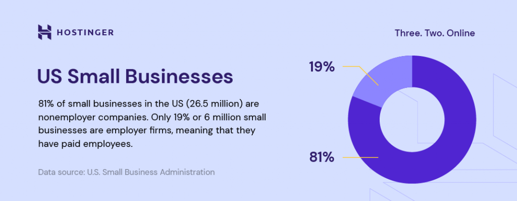 US Small Businesses graph-2