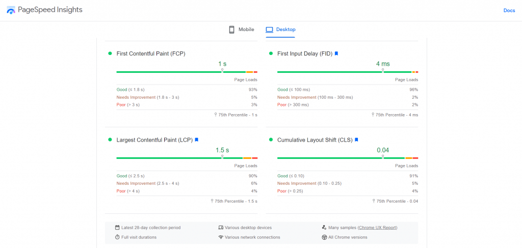 Core Web Vitals scores on PageSpeed Insights