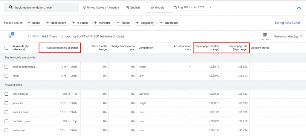 A table of keyword ideas on Google's Adwords Keyword Planner containing several columns, including average monthly searches and page bid estimation.