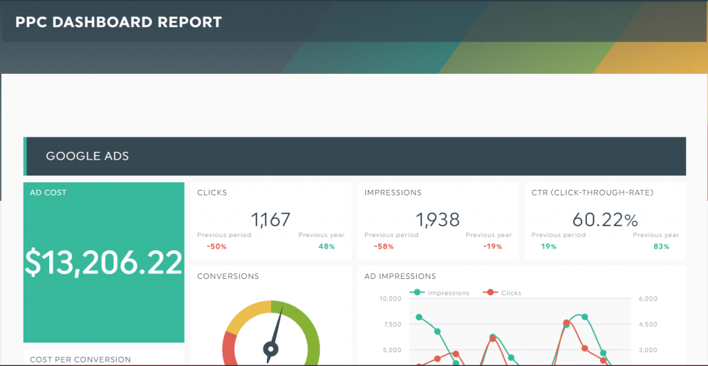 An example of a PPC dashboard report page as shown on DashThis