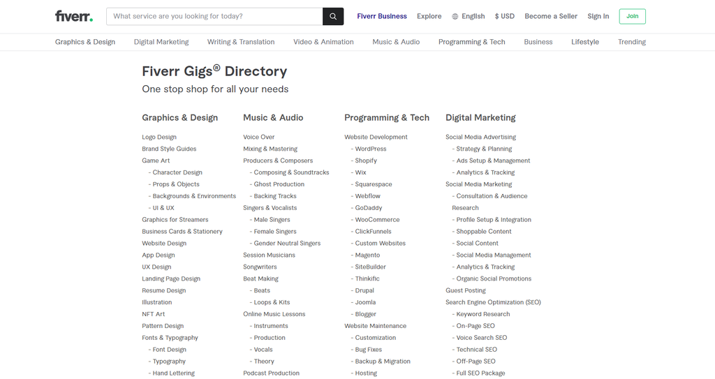 Fiverr's Gigs Directory