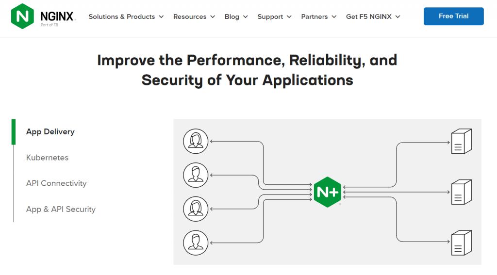 NGINX official homepage